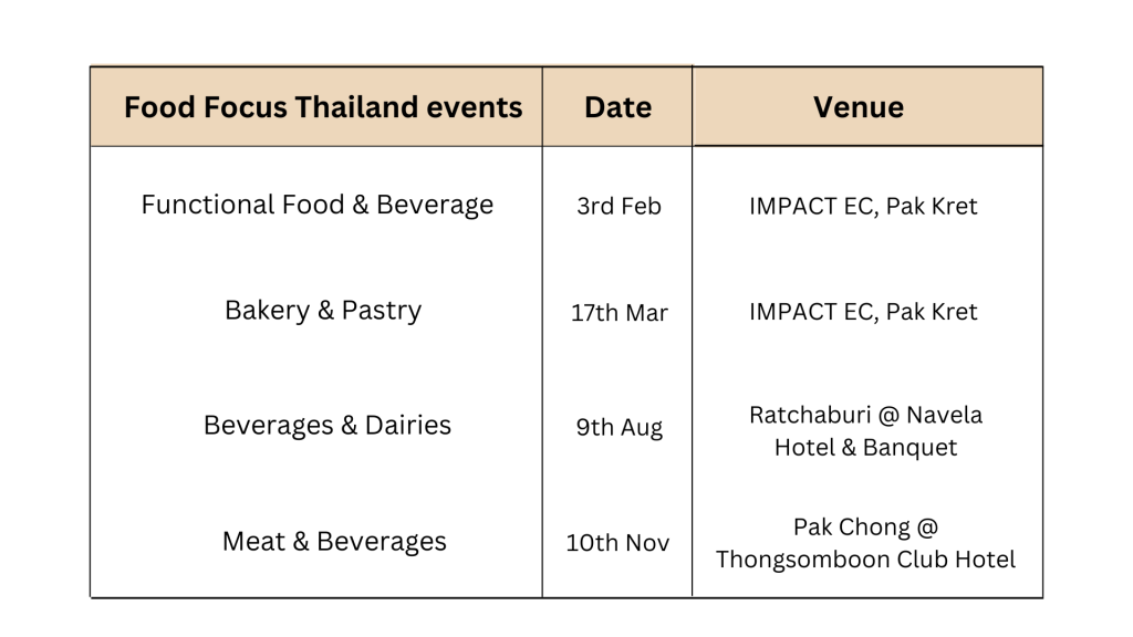 food focus schedule