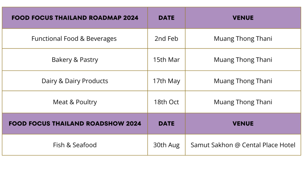 Food Focus Thailand Roadmap Roadshow 2024 timetable